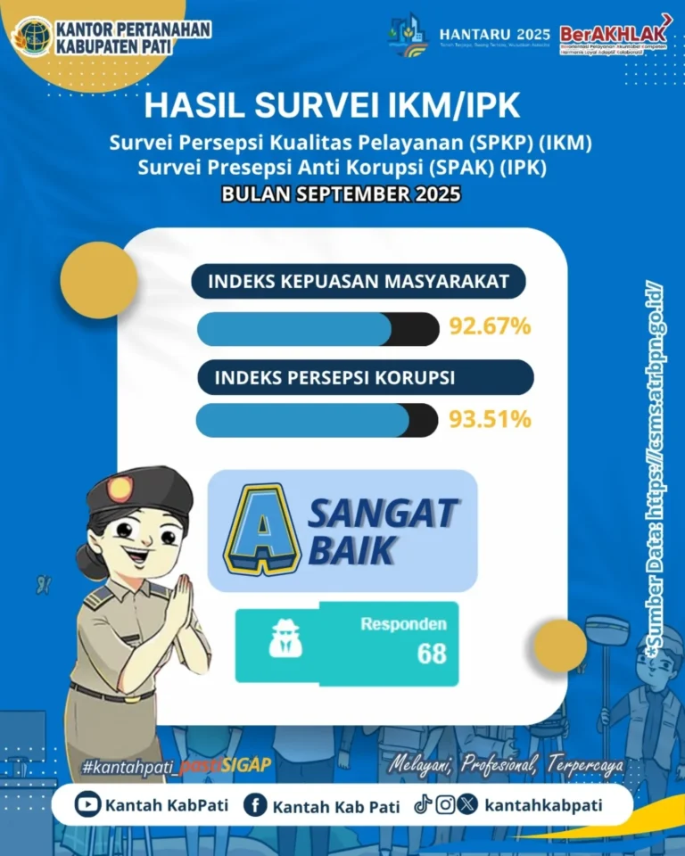 Kantor Pertanahan Kabupaten Pati Umumkan Hasil Survei Persepsi Kualitas Pelayanan pada Bulan September 2025