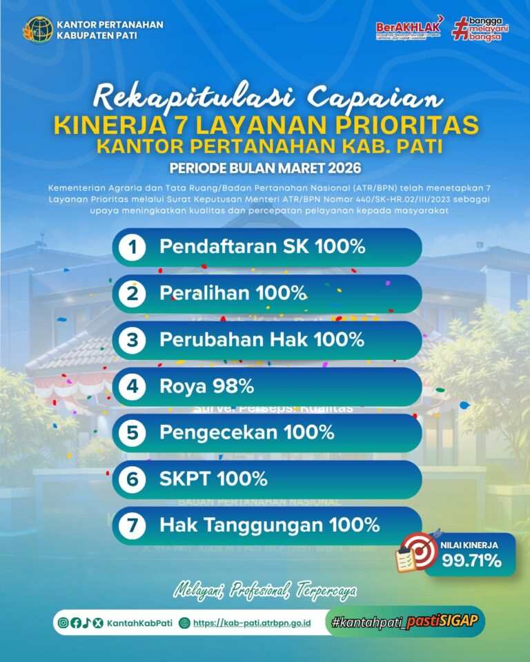 Capaian Kinerja 7 Layanan Prioritas Maret 2026 Capai 99,71 Persen