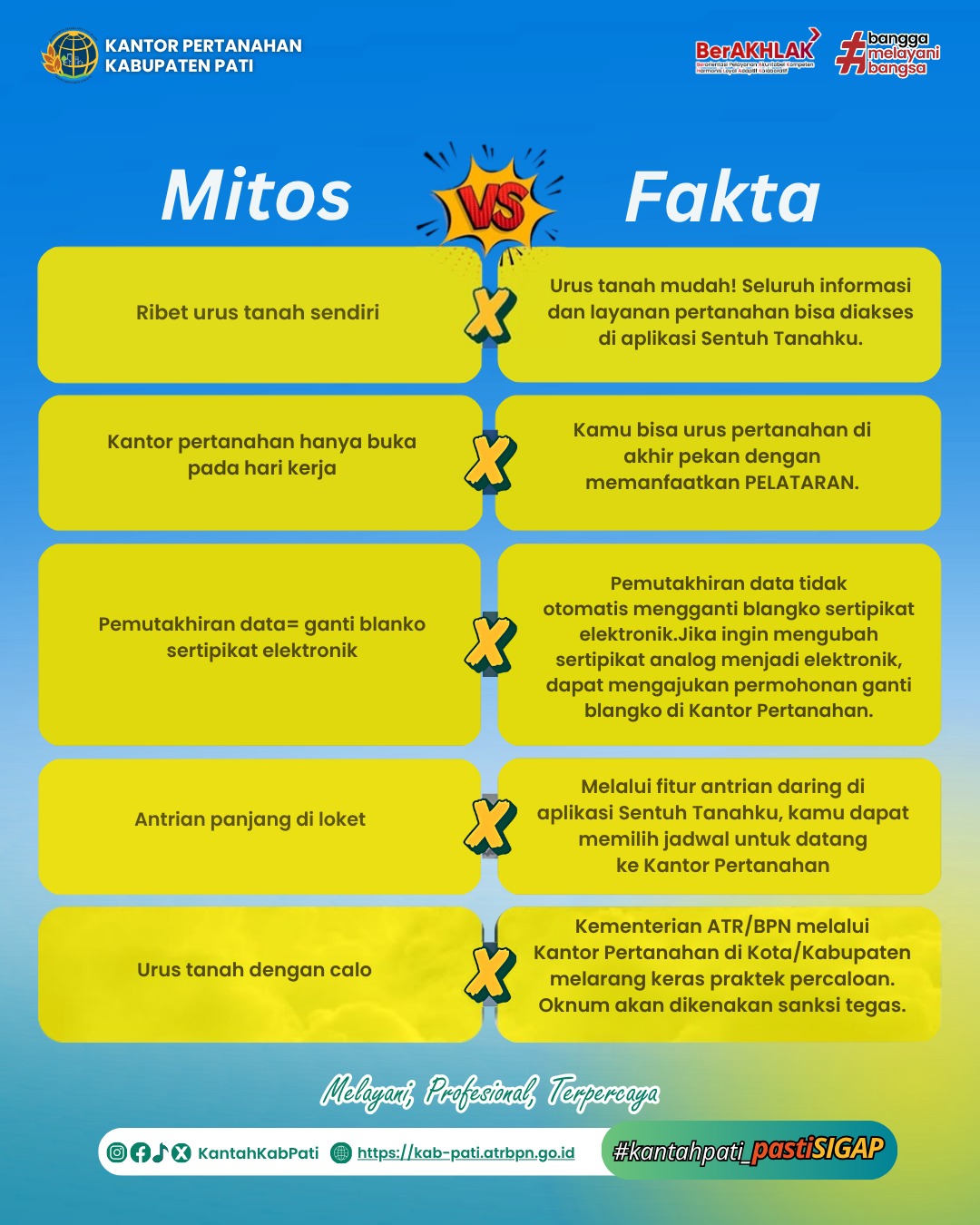 Kantah Pati Ajak Masyarakat Cerdas Memahami Layanan Pertanahan: Jangan Terjebak Mitos