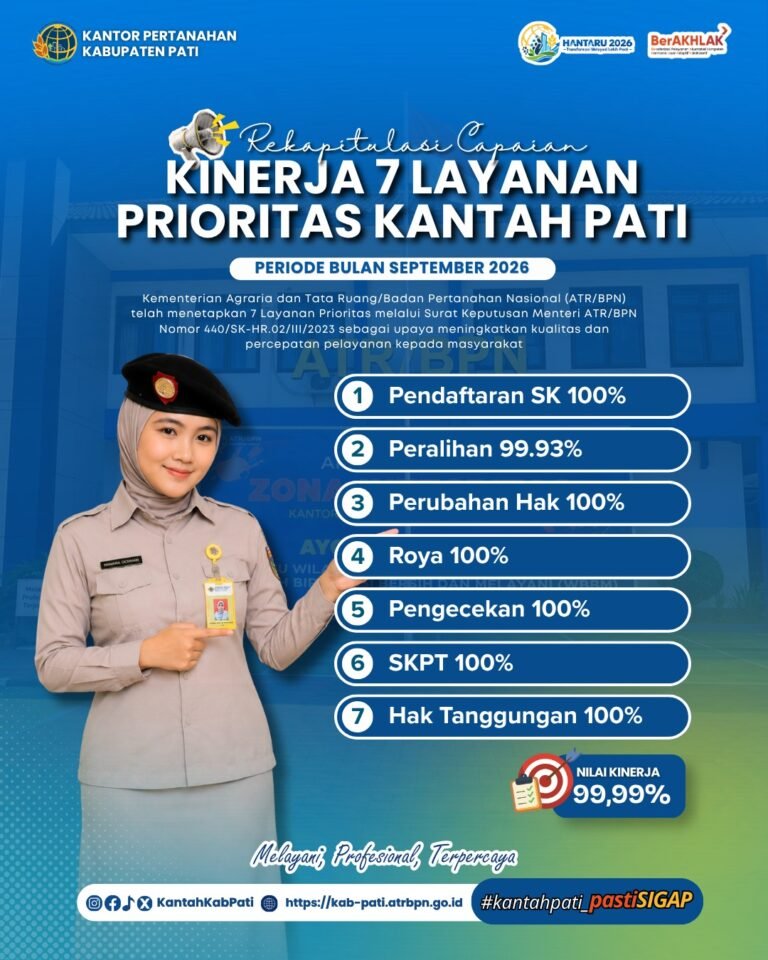 Capaian 7 Layanan Prioritas Kantor Pertanahan Kabupaten Pati periode Agustus 2026 mencapai Nilai Kinerja 99,99%